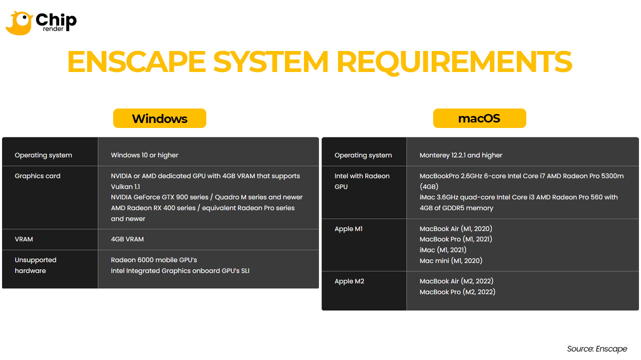 Enscape System Requirements Windows macOS